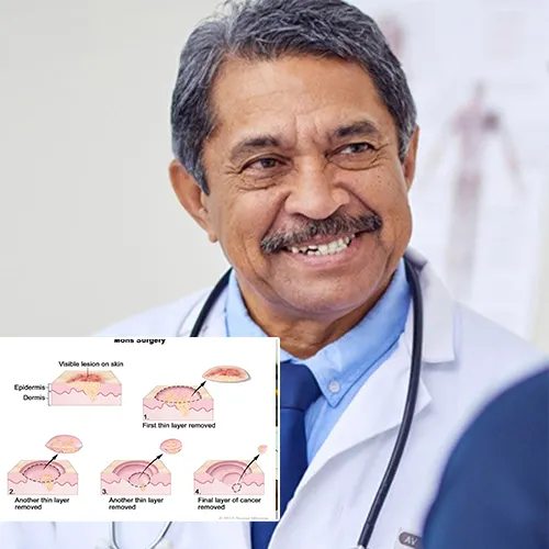 Types of Penile Implants Offered by  Baylor Scott & White Surgical Hospital 

